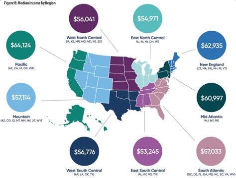 medical coding salary 2019|Salary Survey Results Show the Future of Medical .